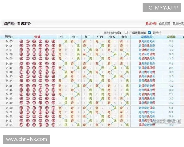 一分快三走势图表下载与使用指南让你轻松掌握走势图的核心玩法